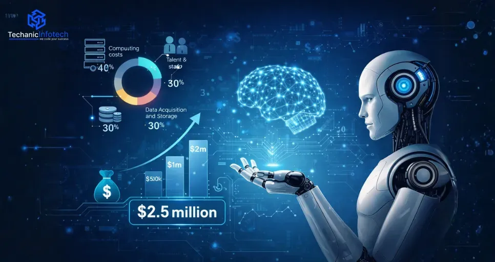 Analyzing AI Development Costs in 2026: A Technical and Financial Guide